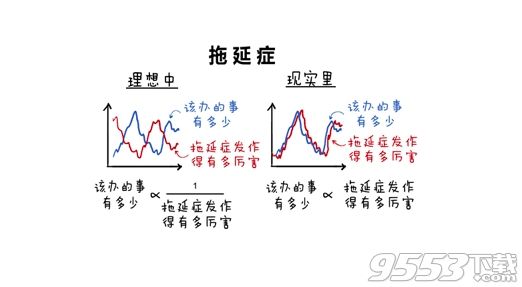 拖拖拖拖延症又犯了？人生日历让你彻底告别拖延症