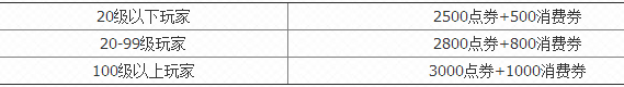 QQ飛車奧運(yùn)五環(huán)收集活動 7月2日整點(diǎn)在線送奧運(yùn)五環(huán)