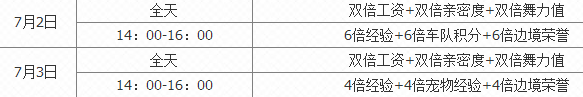 QQ飛車奧運(yùn)五環(huán)收集活動 7月2日整點(diǎn)在線送奧運(yùn)五環(huán)