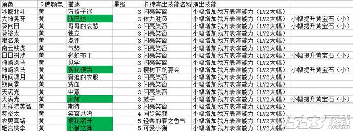 偶像梦幻祭演唱会怎么组队好？偶像梦幻祭表演演唱会组队推荐