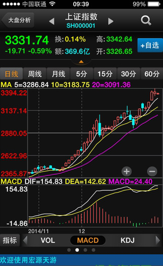 申万宏源证券官网下载|申万宏源证券旗舰版安