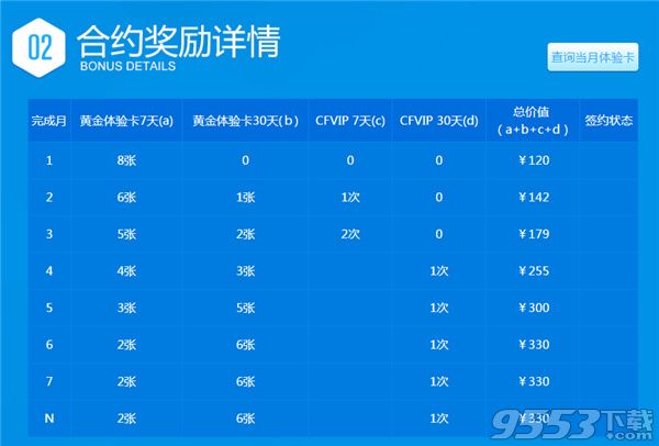 CF灵狐的约定怎么签约领vip会员?7月灵狐的约定签约花钱么?