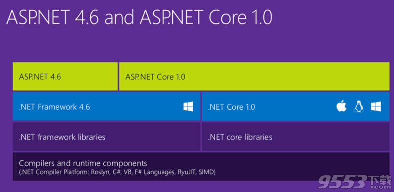 Microsoft .NET Core x64