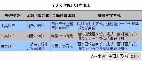 支付宝支付额度怎么提高?支付宝支付额度限制介绍