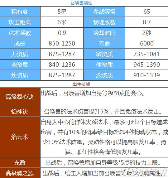 天下手游鬼太子值得培养吗？鬼太子普通和变异技能属性有什么不同