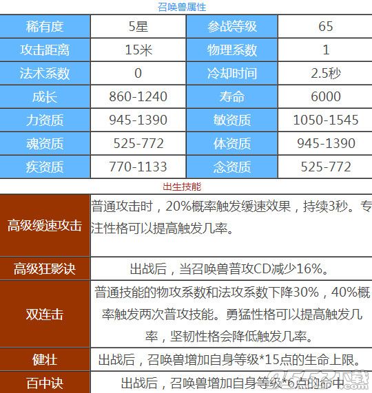 天下手游掠夺者属性怎么样？掠夺者变异属性技能好不好