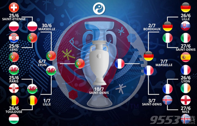 2016欧洲杯葡萄牙vs法国比分预测 欧洲杯葡萄牙vs法国历史战绩