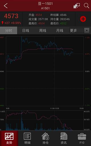 和讯期货软件下载-和讯期货安卓版v2.2.4图3