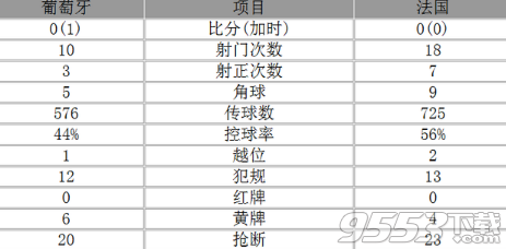 2016欧洲杯决赛录像回放 葡萄牙对法国视频重播地址