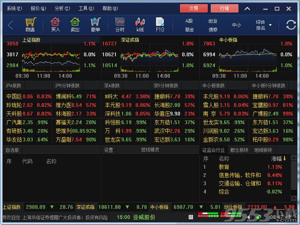 上海华信证券投资赢家行情系统