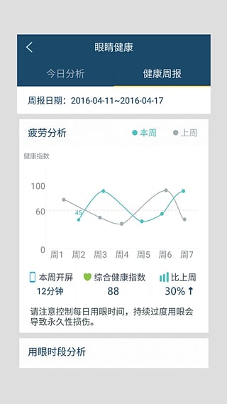 眼蜜软件下载-眼蜜苹果版下载v1.5图2