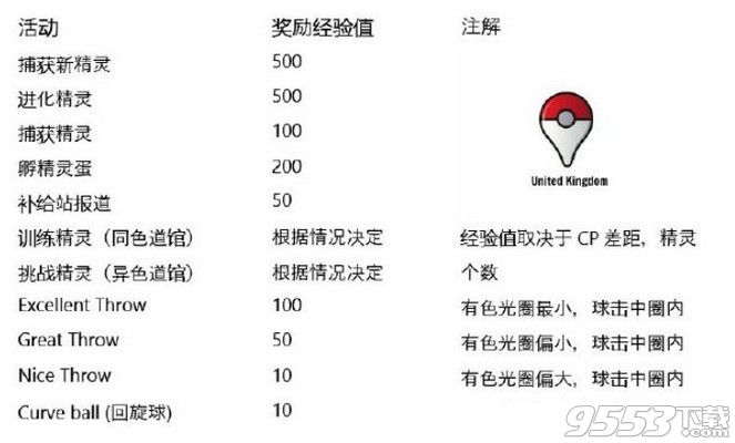 pokemon go怎么快速提升经验？pokemon go快速刷等级方法