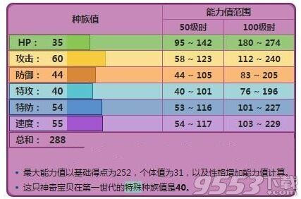 Pokemon Go阿柏蛇怎么抓?Pokemon Go阿柏蛇抓法及图鉴一览