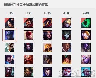 LOL慎6.14天赋加点 LOL6.14上单慎符文出装推荐