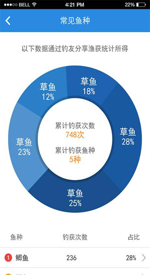 钓天下安卓版截图4