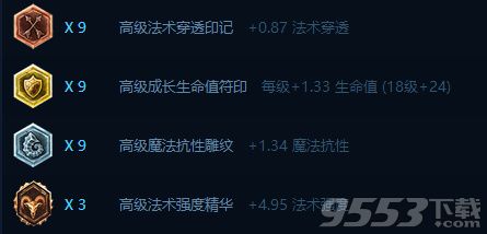 LOL6.14乌鸦中单天赋 乌鸦6.14版本中单符文选择