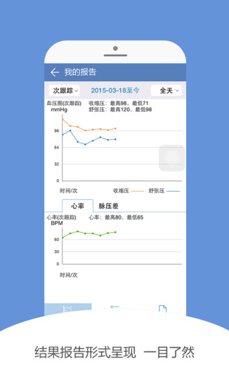 康康血压下载-康康血压app下载-康康血压计安卓版v2.56图1