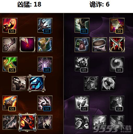 lol克烈上单天赋符文加点    s6上单克烈出装顺序攻略