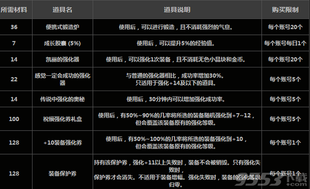 DNF僵尸地下城怎么玩?僵尸地下城活動玩法攻略