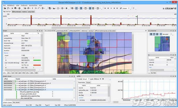 Elecard HEVC Analyzer