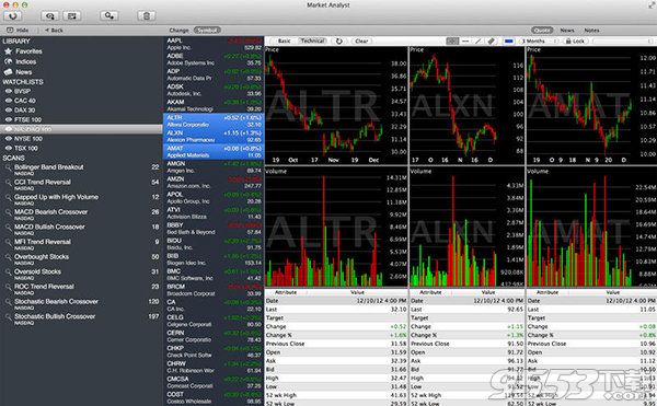 市场分析师Market Analyst for Mac