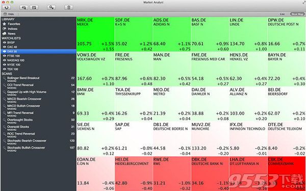 市场分析师Market Analyst for Mac