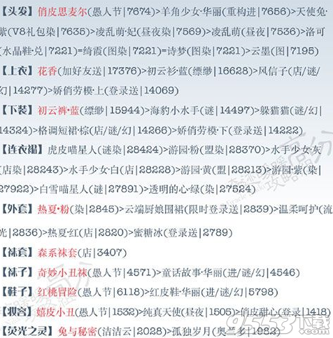 奇跡暖暖七夕浪漫夜21個(gè)許愿蓮花高分搭配心得分享