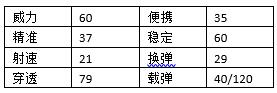 cf手游M4A1死神怎么獲得?M4A1死神屬性技能評測