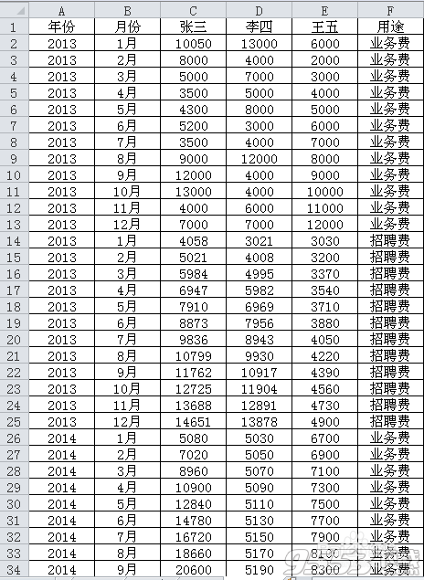 在EXCEL表格中创建数据透视图