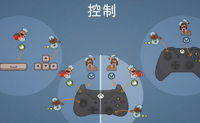 煮糊了Overcooked中文版_煮糊了Overcooked单机游戏下载图6