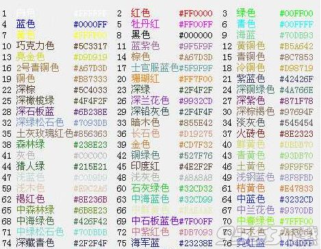 球球大作战名字颜色|球球大作战修改名字颜色