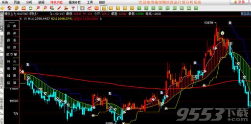 福瑞期貨行情分析系統(tǒng)