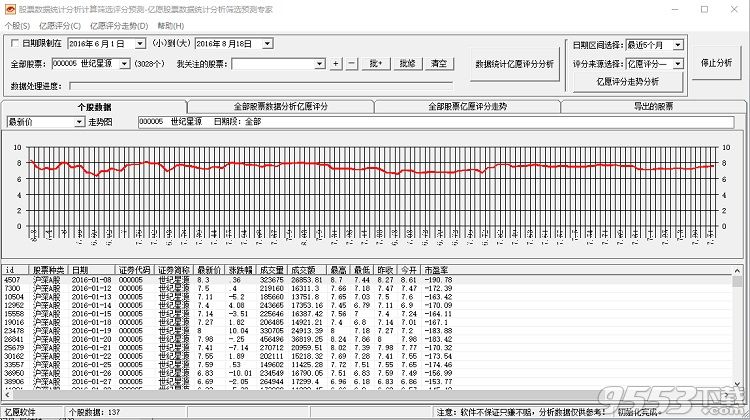 亿愿股票数据统计分析筛选预测专家