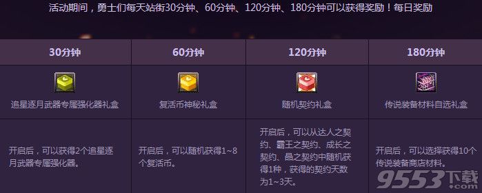 dnf8月累积在线得好礼活动奖励是什么？累积在线得好礼活动怎么玩