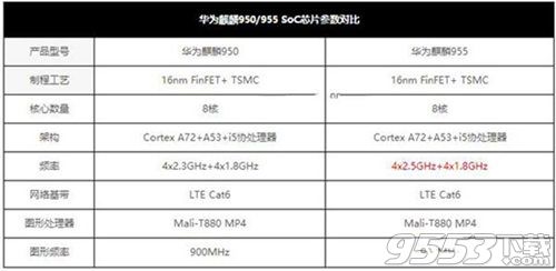 榮耀note8安兔兔跑分多少 榮耀note8安兔兔性能跑分介紹