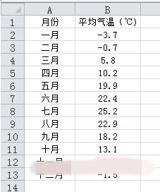 Excel图表指定颜色表示负值的方法 Excel图表指定颜色怎么表示负值