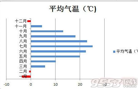 Excel图表指定颜色表示负值的方法 Excel图表指定颜色怎么表示负值