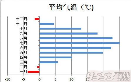 Excel图表指定颜色表示负值的方法 Excel图表指定颜色怎么表示负值