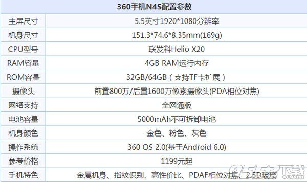 360手机n4s和魅蓝u10哪个好 360手机n4s和魅蓝u10对比评测