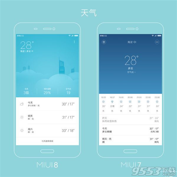 MIUI 7和MIUI 8有什么區(qū)別 MIUI 7和MIUI 8對比評測