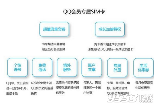 qq会员sim卡有什么特权优惠？qq会员专属sim卡特权优惠介绍