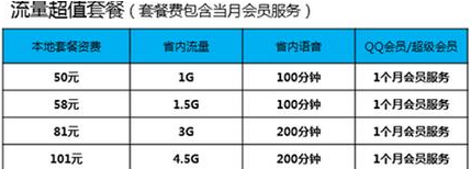 qq会员sim卡有什么特权优惠？qq会员专属sim卡特权优惠介绍