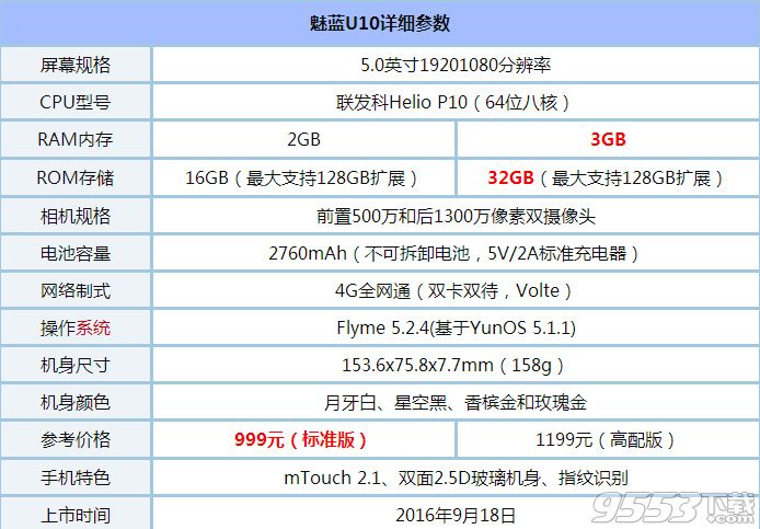 魅蓝U10是否支持快速充电解析 魅蓝U10没有没快速充电功能