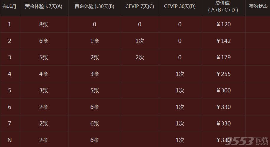 cf灵狐的约定9月活动网址    cf灵狐的约定第四季活动网址2016