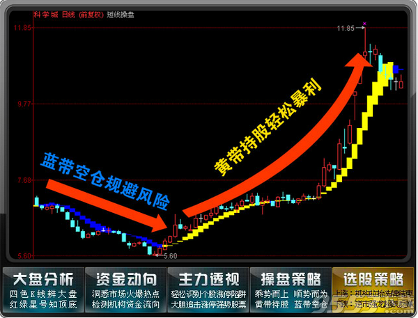 財(cái)富金盾