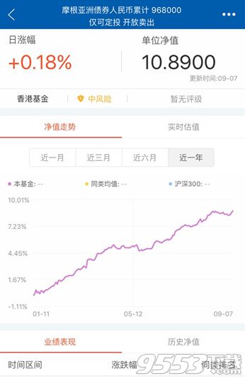 支付寶輕定投能賺錢嗎 支付寶輕定投收益高嗎能賺多少錢