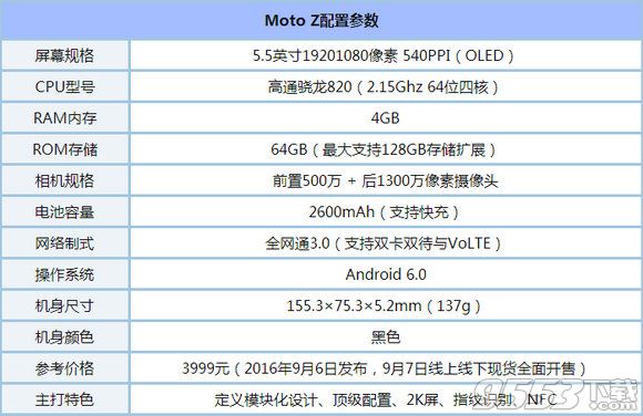 联想MotoZ和华为p9哪个好 联想MotoZ和华为p9对比评测