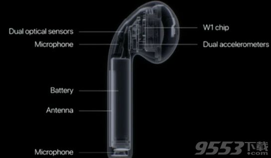 苹果iPhone7无线耳机airpods怎么样 苹果airpods蓝牙无线耳机评测