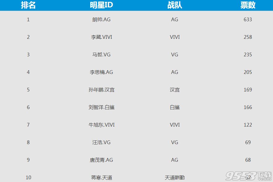 cfpls9全明星票选活动  cfpls9全明星票选奖励领取网址