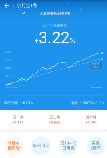 余月寶1號靠譜嗎、怎么樣 余月寶1號是什么 